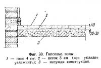 Фиг. 39. Гипсовые полы