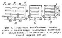 Фиг. 4. Пустотелые легкобетонные стеновые камни с щелевидными замкнутыми пустотами