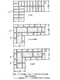 Фиг. 7. Кладка стен с легкобетонными вкладышами