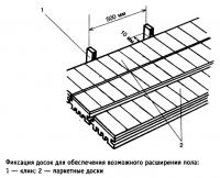 Фиксация досок для обеспечения возможного расширения пола