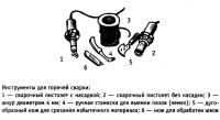 Инструменты для горячей сварки