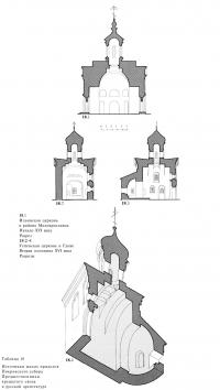 Источники малых приделов Покровского собора Предшественники крещатого свода в русской архитектуре