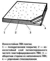 Износостойкая ПВХ-плитка