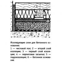 Изолирующие слои для бетонного основания