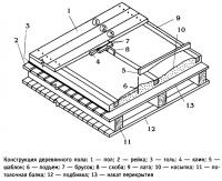 Конструкция деревянного пола
