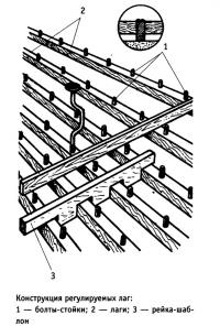 Конструкция регулируемых лаг
