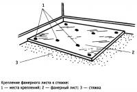 Крепление фанерного листа к стяжке