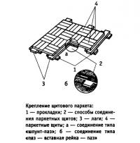 Крепление щитового паркета