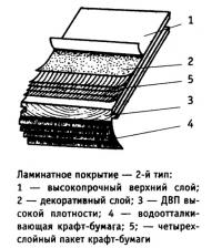 Ламинатное покрытие — 2-й тип