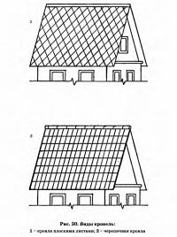 Листовая и черепичная кровля