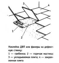 Наклейка ДВП или фанеры на дефектную стяжку