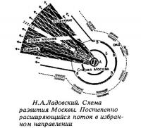 Н.А.Ладовский. Схема развития Москвы