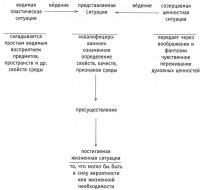 Объект, образ и переживание в средовом проектировании