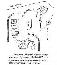 Ориентация внутриквартальных пространств. Схема