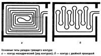 Основные типы укладки греющего контура