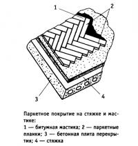 Паркетное покрытие на стяжке и мастике