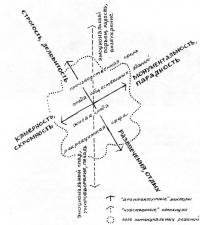 Принципиальная схема анализа