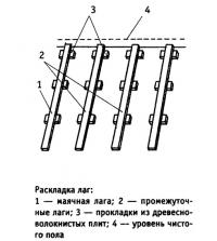 Раскладка лаг