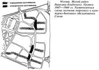 Разветвленная схема системы торгового и культурно-бытового обслуживания