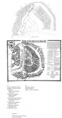 Развитие центра Москвы в XV и XVI веках