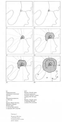 Развитие Москвы в X1I-XVI веках. Схематические планы роста города