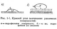 Рис. 1-1. Краевой угол смачивания различных поверхностей