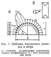 Рис. 1. Действие внутреннего давления и ветра