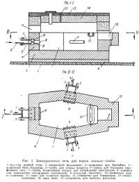 Рис. 1. Электрическая печь для варки силикат-глыбы