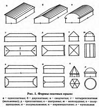 Рис. 1. Формы скатных крыш