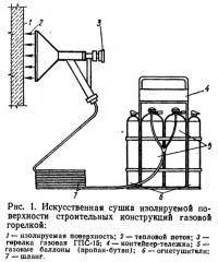 Рис. 1. Искусственная сушка изолируемой поверхности строительных конструкций