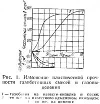 Рис. 1. Изменение пластической прочности газобетонных смесей и газовыделения