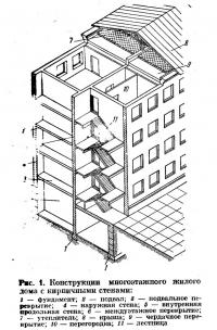 Рис. 1. Конструкции многоэтажного жилого дома с кирпичными стенами
