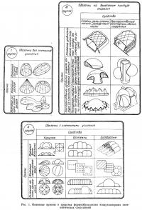 Рис. 1. Основные приемы и средства формообразования воздухоопорных пневматических сооружений