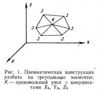 Рис. 1. Пневматическая конструкция разбита на треугольные элементы