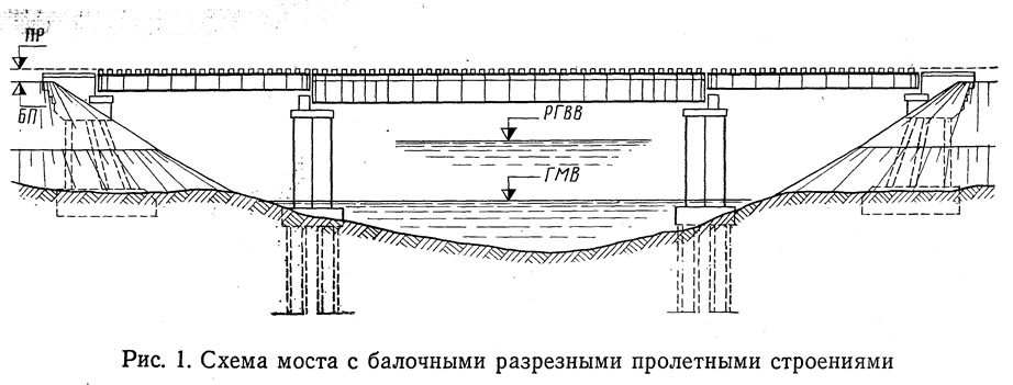 Рис. 1. Схема моста с балочными разрезными пролетными строениями