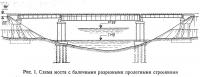 Рис. 1. Схема моста с балочными разрезными пролетными строениями