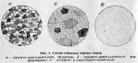 Рис. 1. Схемы строения горных пород