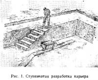 Рис. 1. Ступенчатая разработка карьера