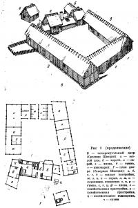 Рис. 1. Типы крестьянских усадеб (продолжение)