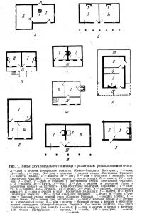 Рис. 1. Виды двухраздельного жилища с различным расположением очага