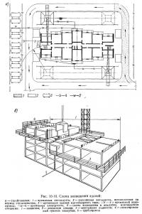 Рис. 10-10. Схема возведения зданий