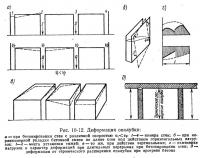 Рис. 10-12. Деформация опалубки