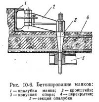 Рис. 10-6. Бетонирование маяков