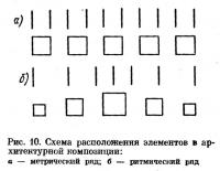 Рис. 10. Схема расположения элементов в архитектурной композиции