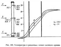 Рис. 100. Температура в различных точках оконного проема