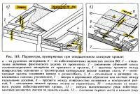 Рис. 101. Параметры, проверяемые при операционном контроле кровли