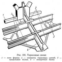 Рис. 101. Тормозные связи