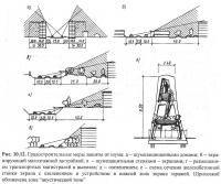 Рис. 10.12. Градостроительные меры защиты от шума