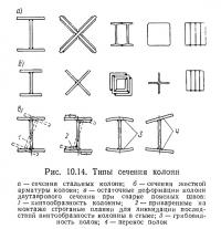 Рис. 10.14. Типы сечения колонн