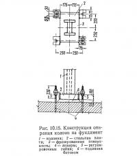 Рис. 10.15. Конструкция опирания колонн на фундамент